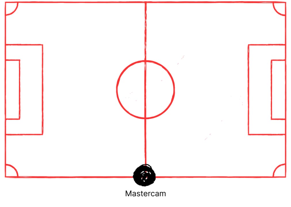 Mastercam Production